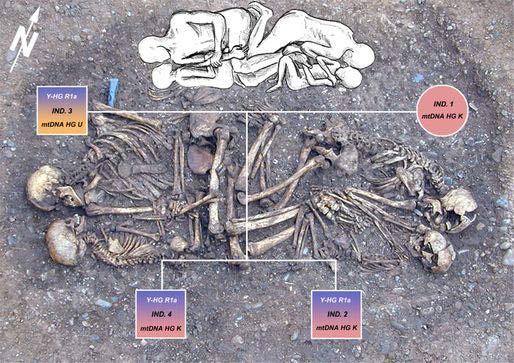 Grave Reveals Violent Death of Ancient Family | Live Science