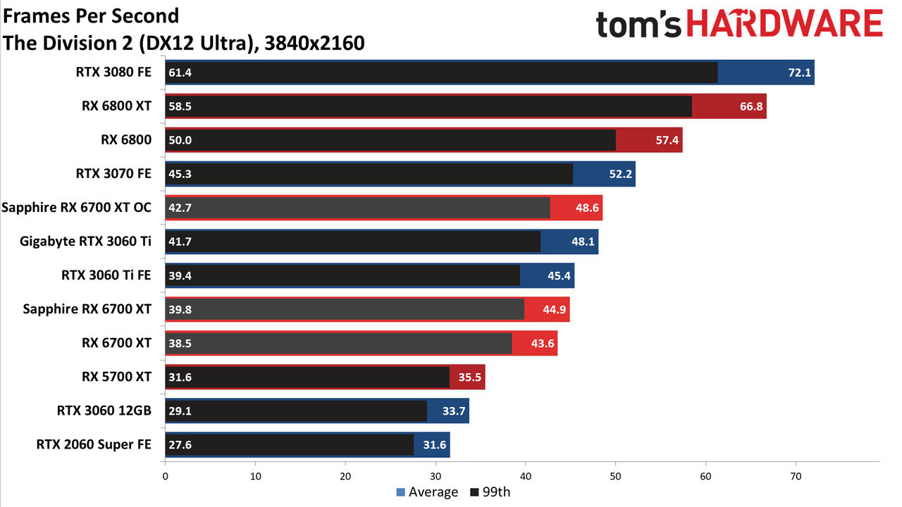 Sapphire Radeon RX 6700 XT Nitro+