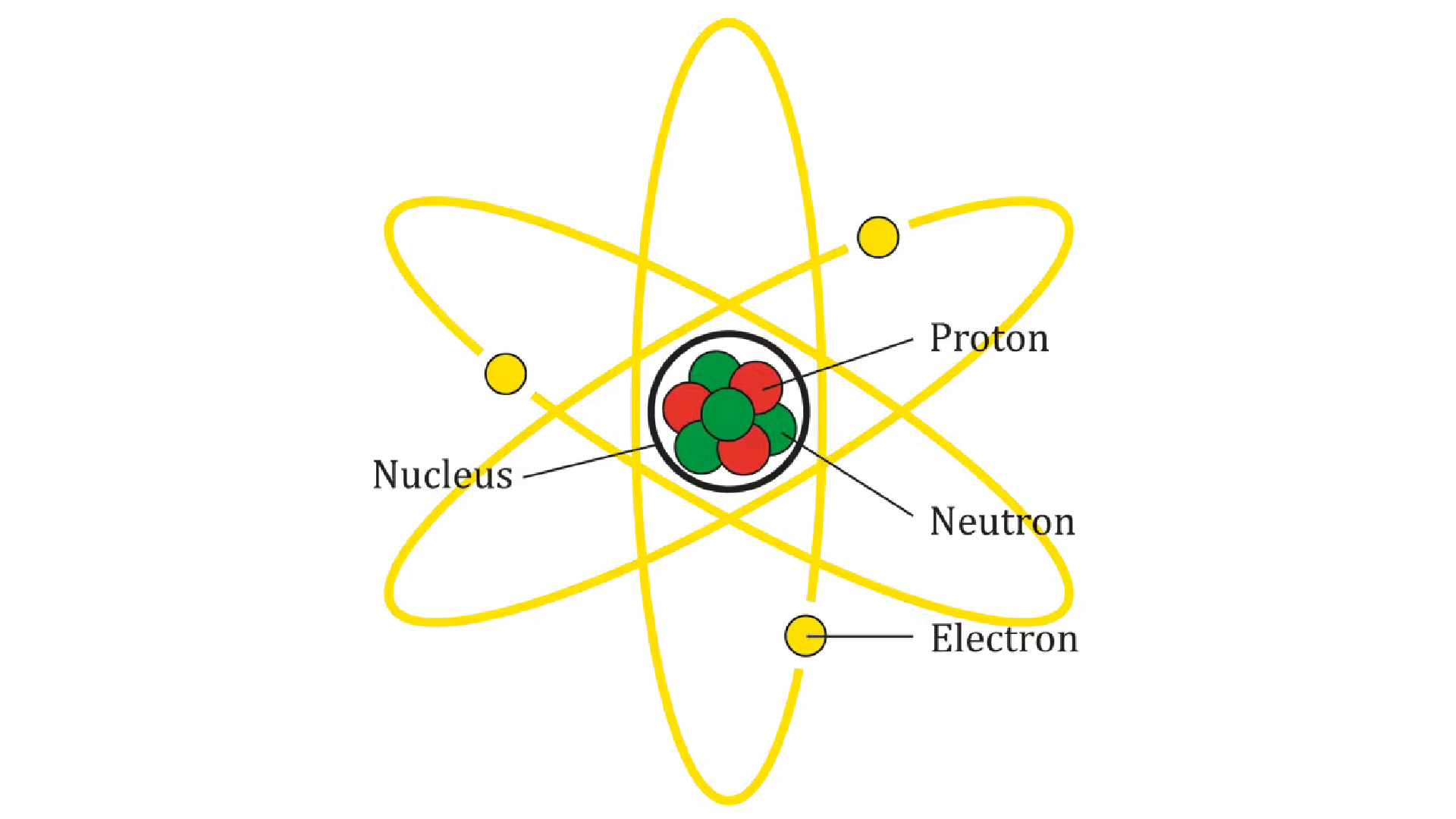 The BOHR model of the atom