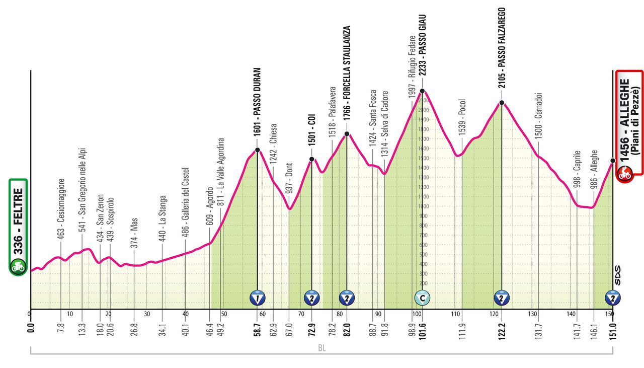 Giro d'Italia 2026 stage 19 profile