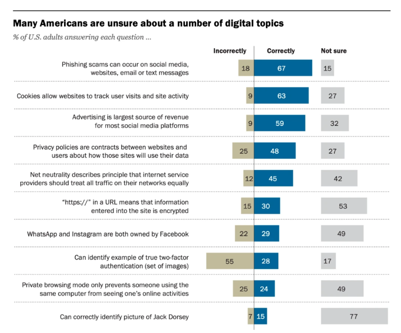 Source: Pew Research Center