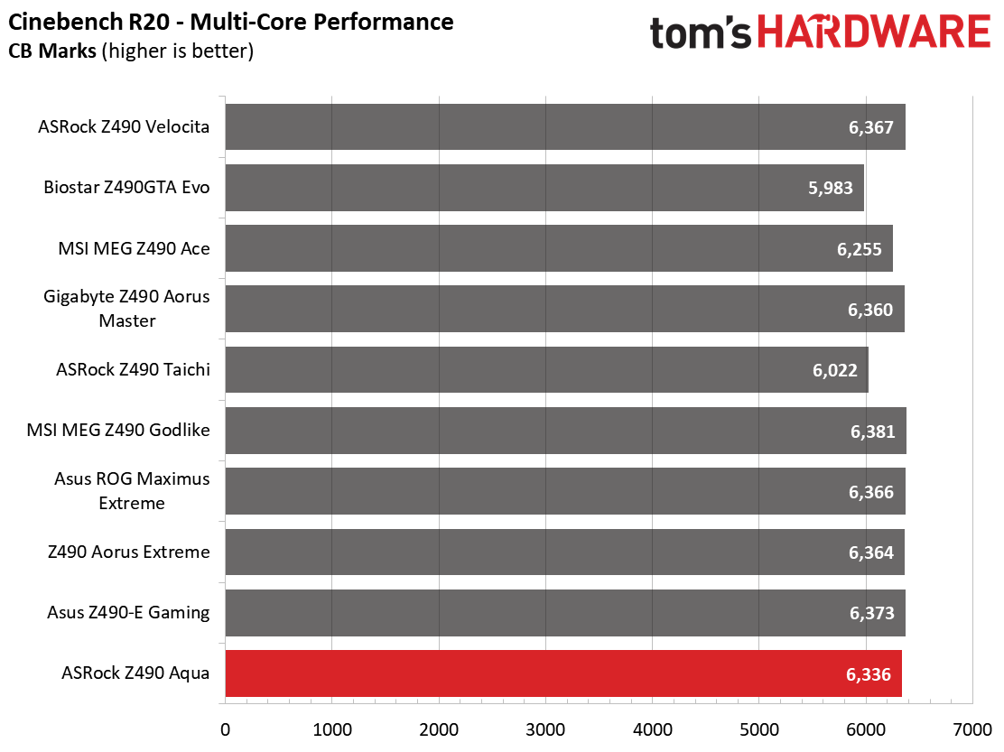 ASRock Z490 Aqua