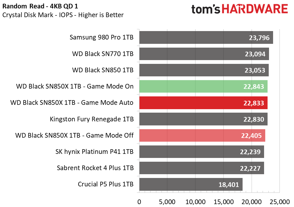 WD Black SN850X 1TB SSD