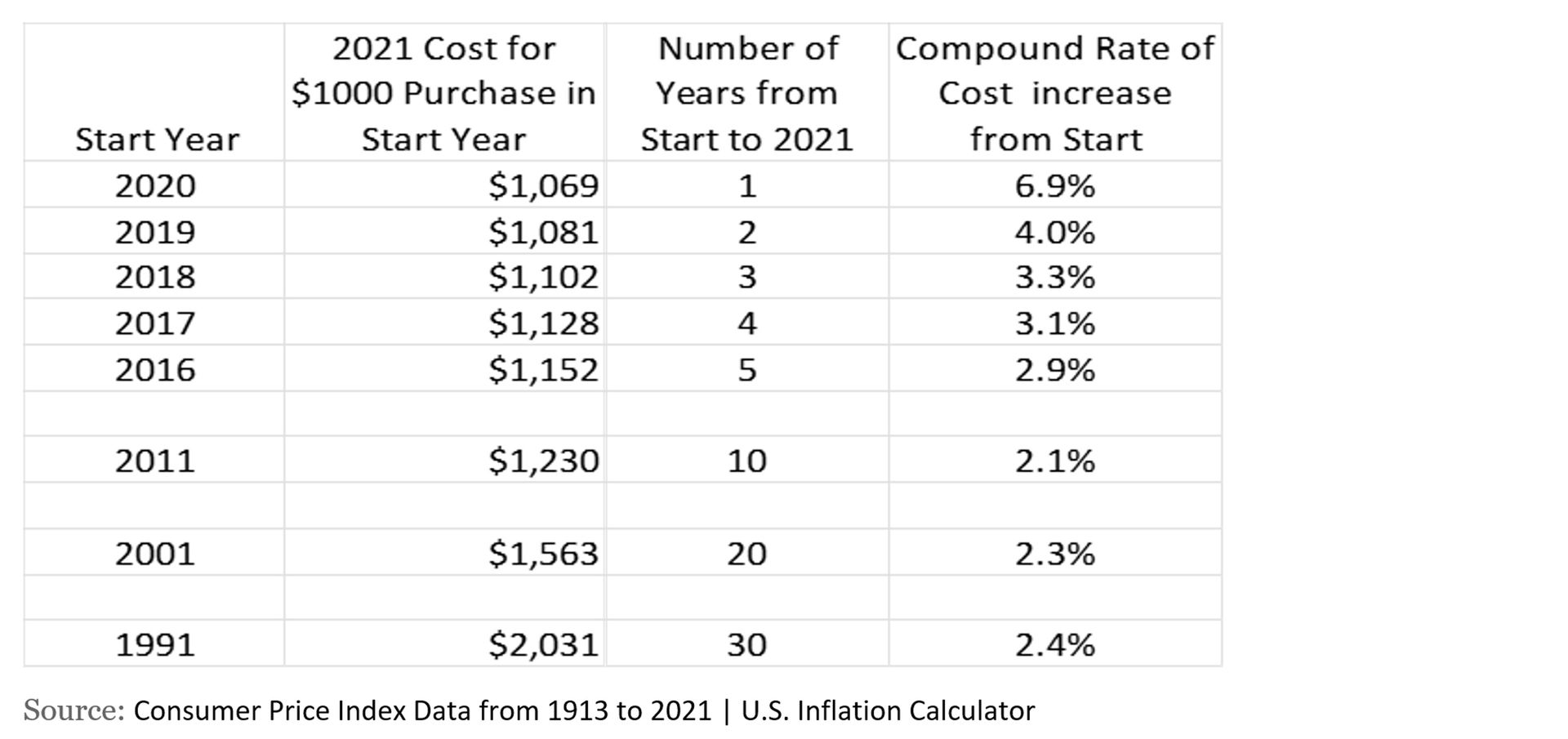 Factoring Inflation Into Your Retirement Plan Kiplinger