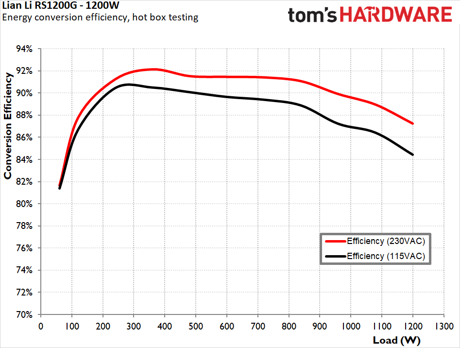 Lian Li RS1200G ATX 3.1
