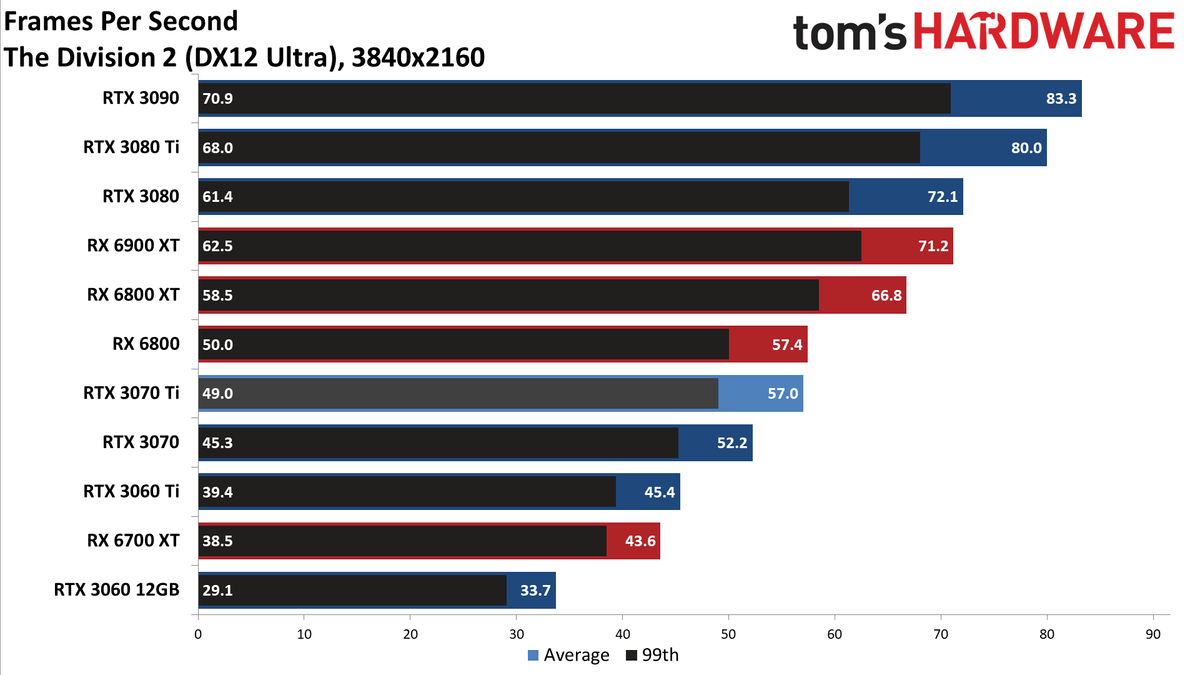 Nvidia GeForce RTX 3070 Ti