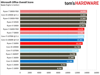 Ryzen 5 5600X Office and Productivity