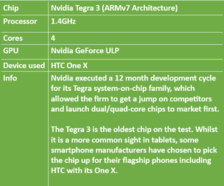 Nvidia Tegra 3 specifications