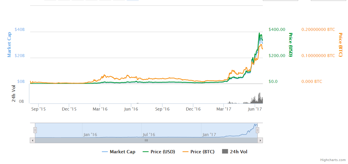 gtx 1070 ethereum profitability