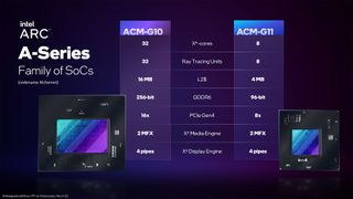Arc A-Series Mobile Lineup