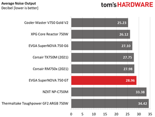 EVGA SuperNOVA 750 GT