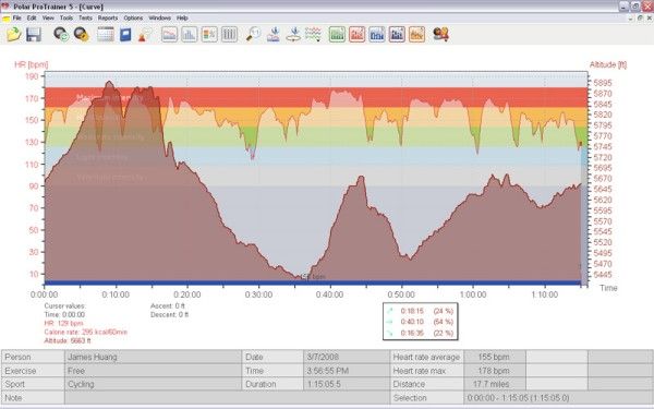 The included ProTrainer 5 software provides a powerful tool for analysing information after your ride