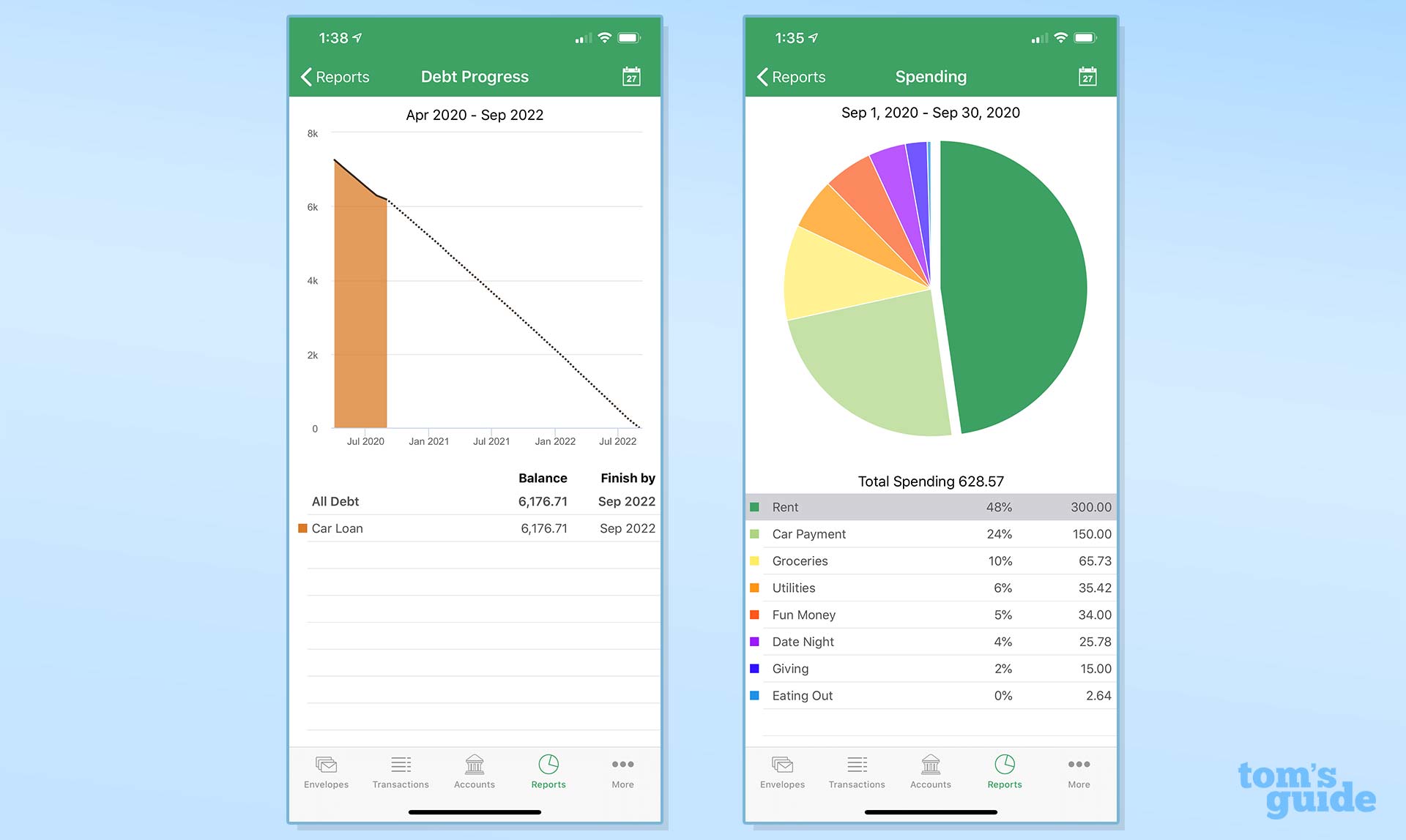 Best Personal Budgeting Apps 2021