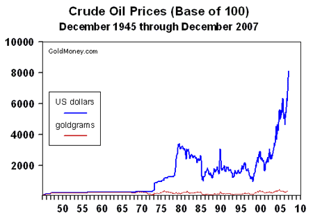 goldmoney0301-chart3gif