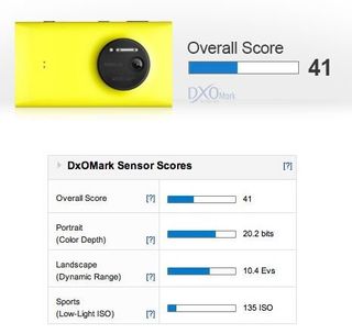 DXO Mark Lumia 1020 Ratings
