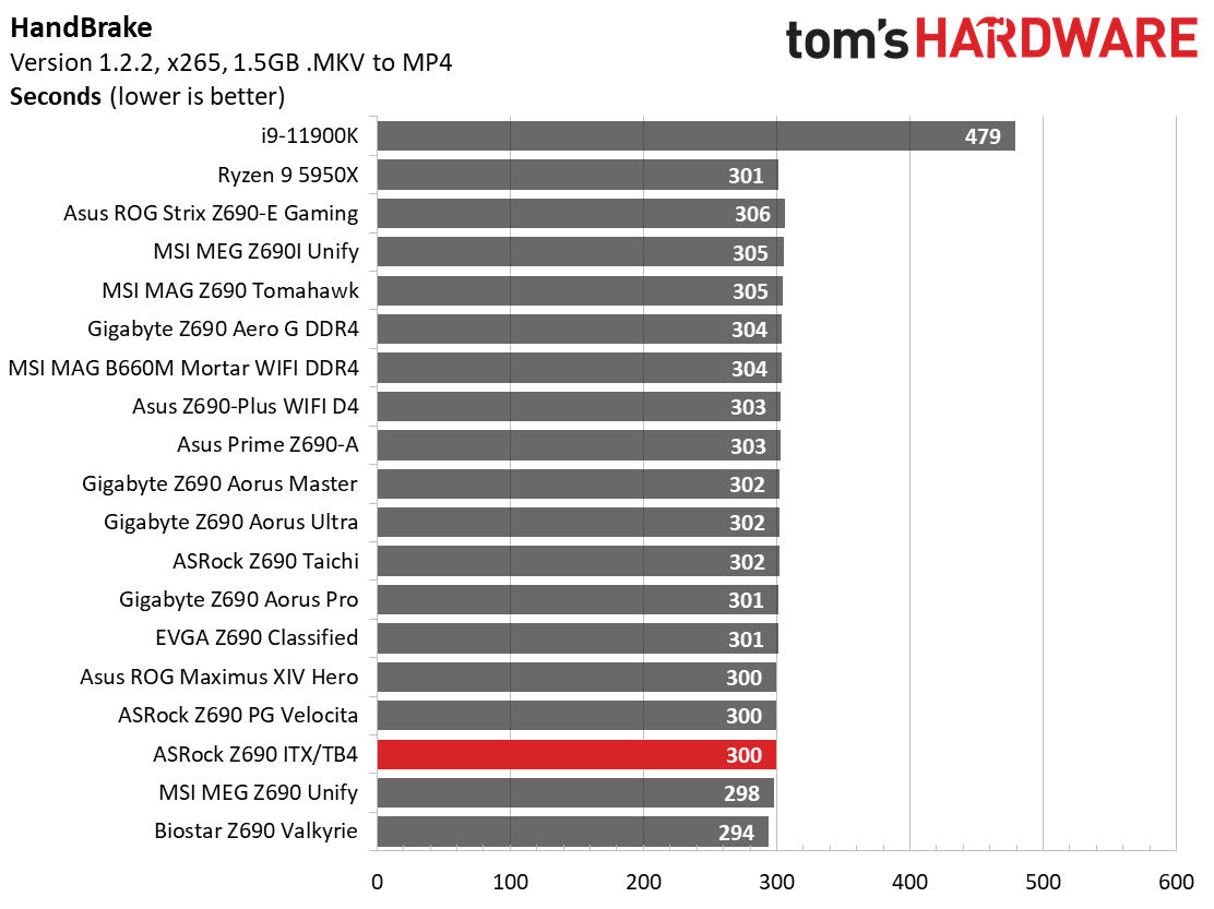 ASRock Z690 Phantom Gaming-ITX/TB4