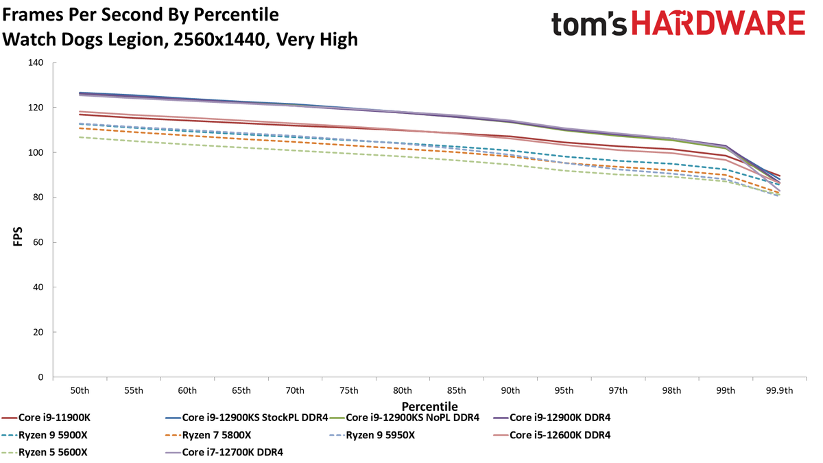 Intel Core i9-12900KS