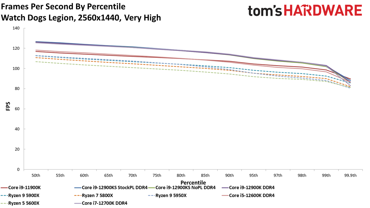 Intel Core i9-12900KS