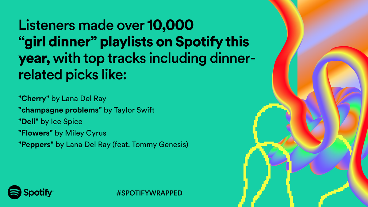 5 Things Spotify's Fascinating 2023 Listening Stats Tell Us – Including ...