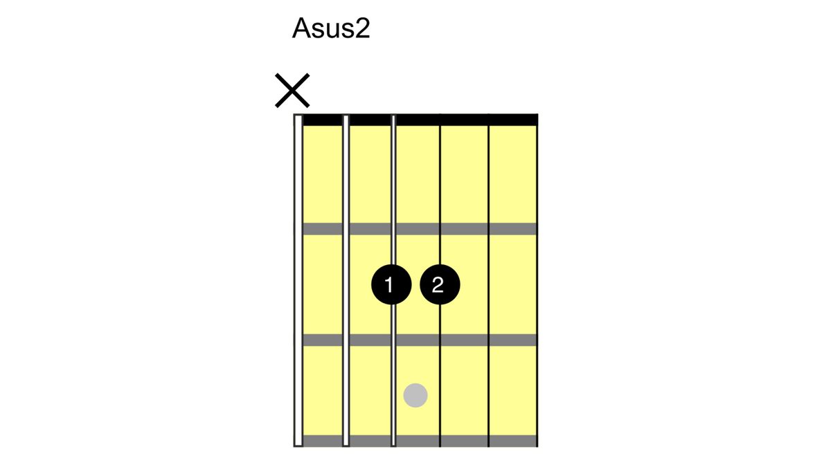 How to play an A chord on guitar: A major variations