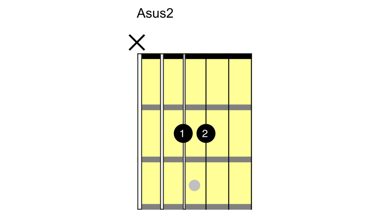 How to play an A chord on guitar: A major variations
