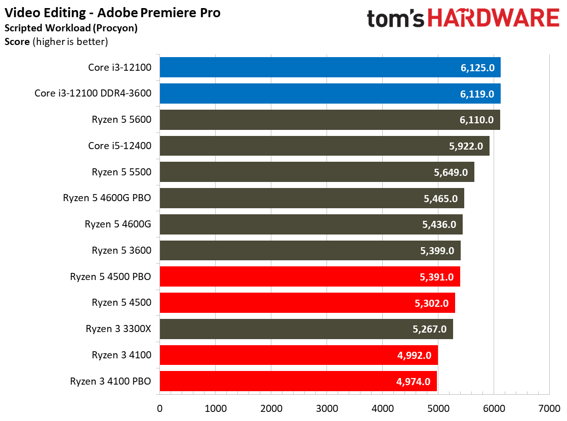 Ryzen 3 4100 Ryzen 5 4500
