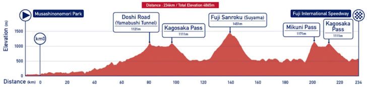 Tokyo Olympics men's road race