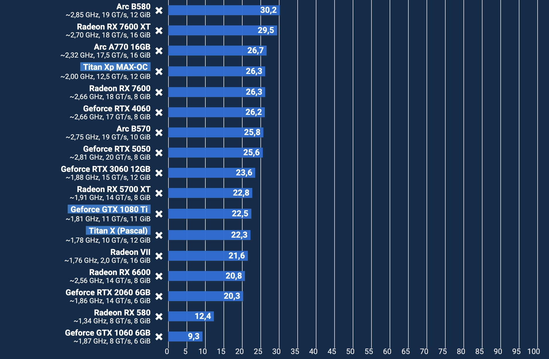 Ten years later, the iconic GTX 1080 Ti still holds up in 1080p gaming, but not without showing its age — Redux…