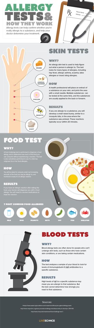 Allergy tests can help confirm whether you're really allergy to a substance, and help your doctor determined your treatment.