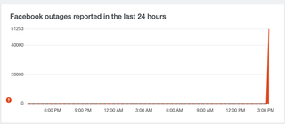 An image of a Facebook outage in Downdetector
