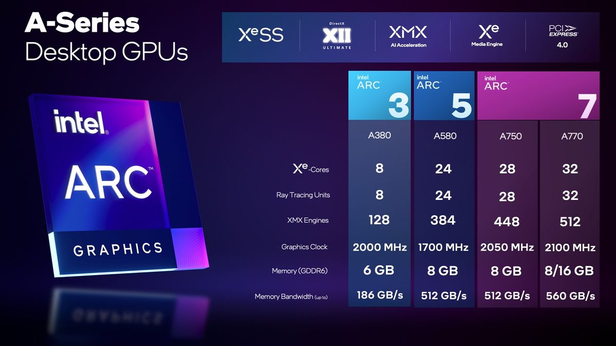 Intel Arc GPU details