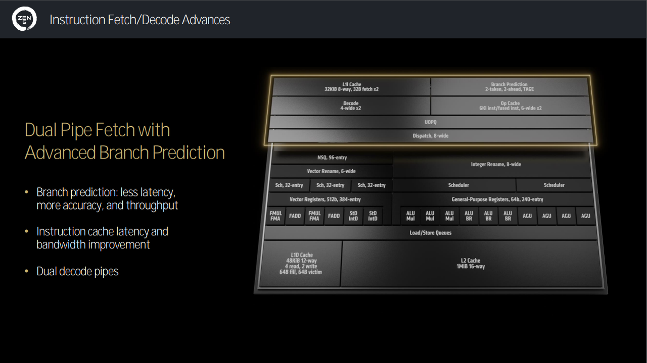AMD Zen 5 fetch and decode advances