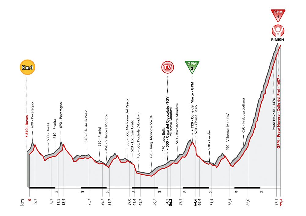 Giro d'Italia Donne - Stage 2 profile