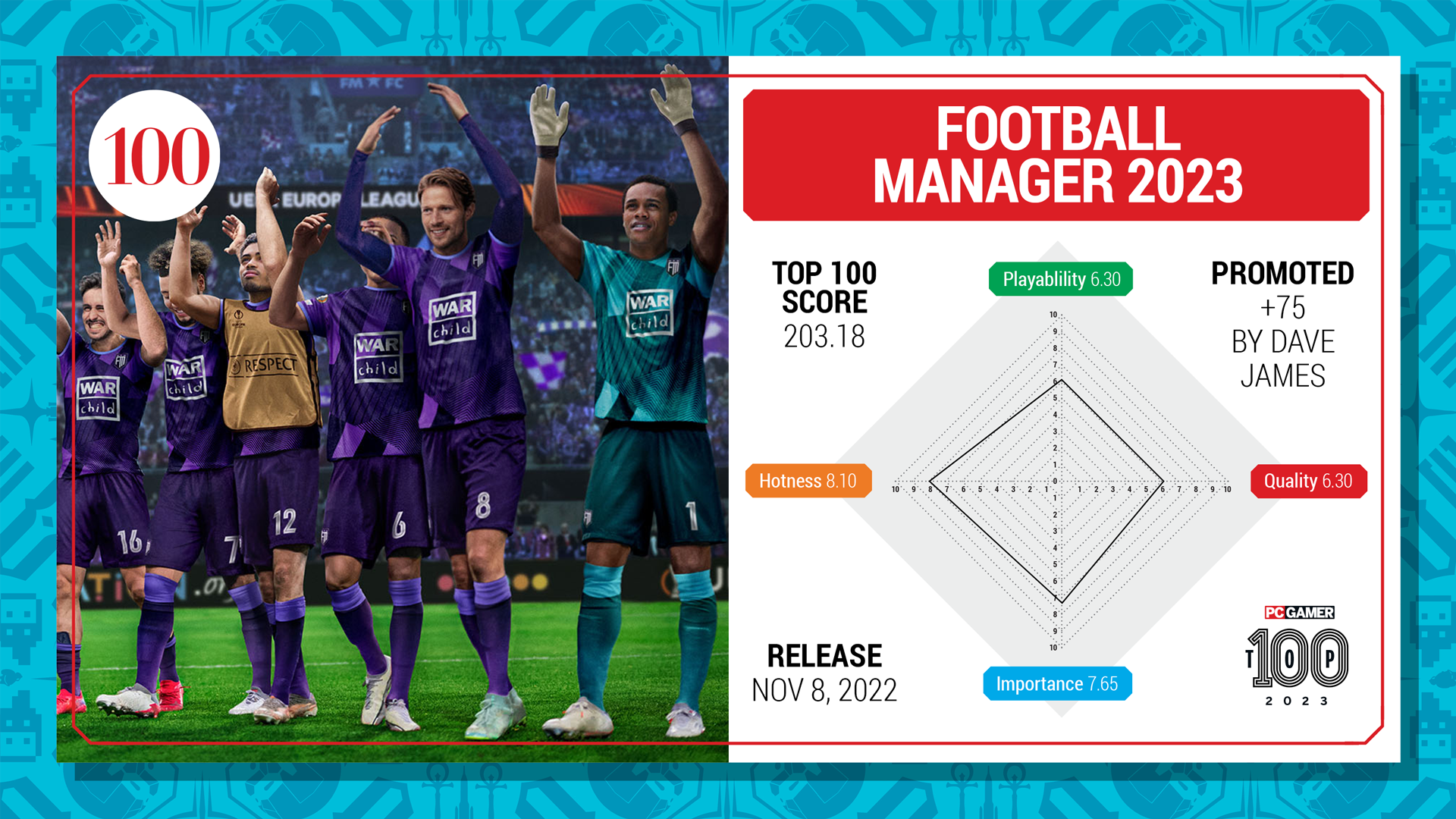 Football Manager 2023 top100 card (2023)