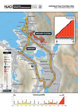 UCI World Championships Individual Time Trial Course, men's