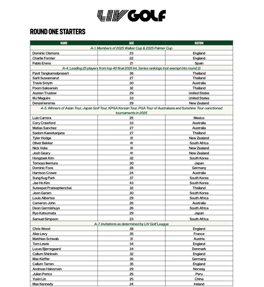 LIV Golf Promotions round one starters