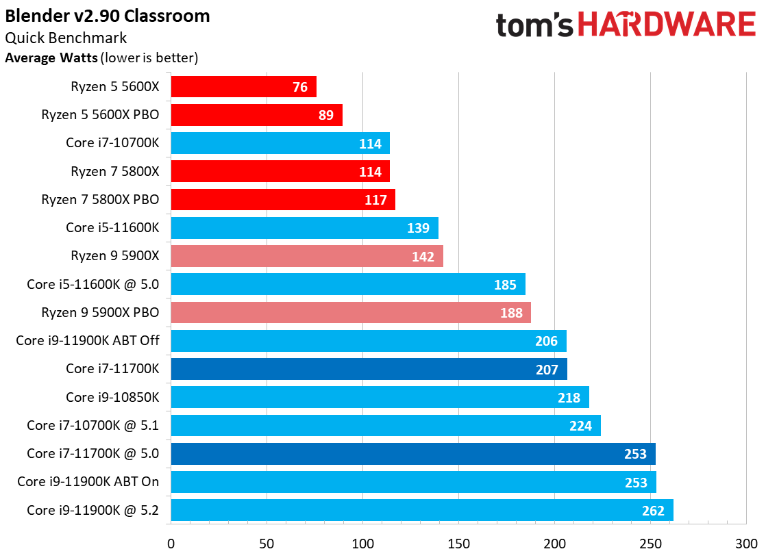 Core i7-11700K
