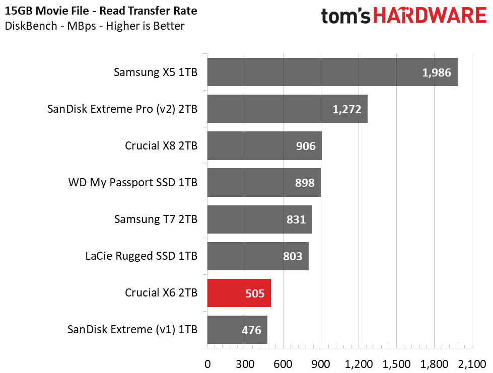 Crucial X6 Portable SSD