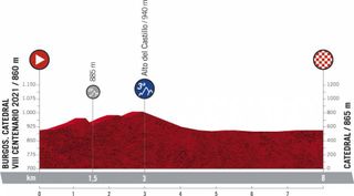 Stage 1 profile 2021 Vuelta a España