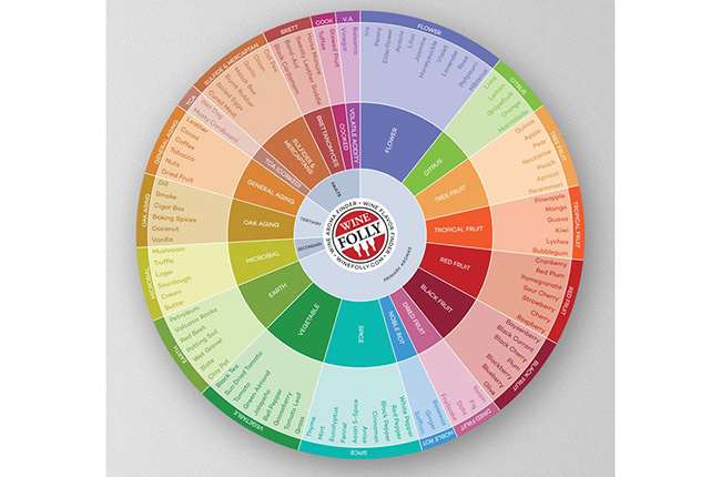 secret santa, flavours wheel