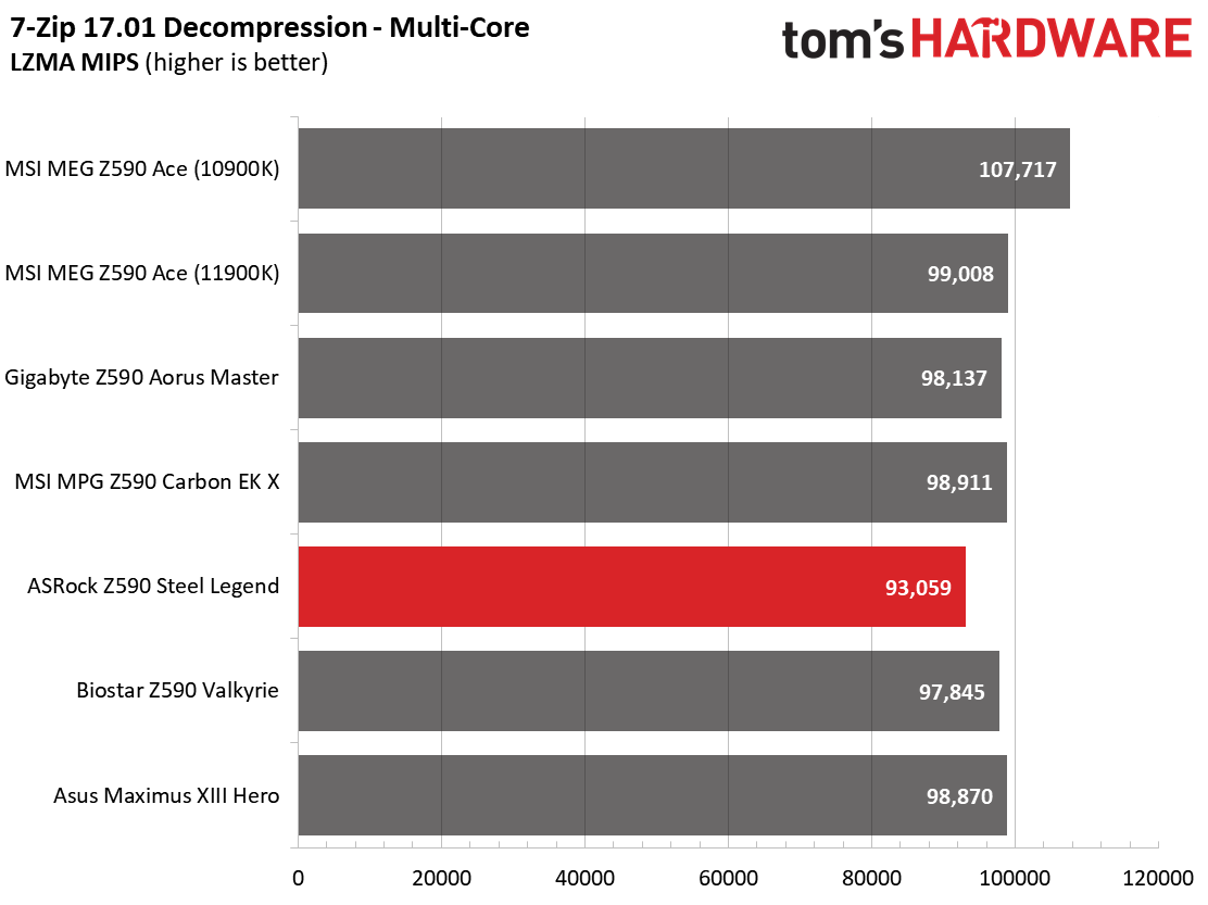 ASRock Z590 Steel Legend WiFi 6E