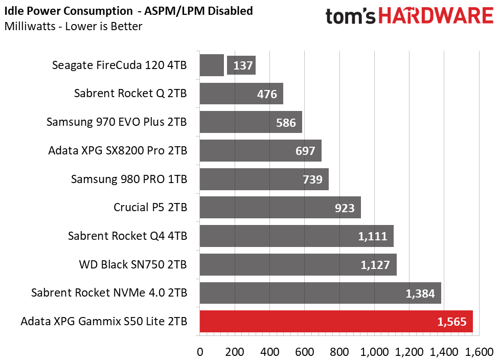 Power Consumption &amp; Temperature