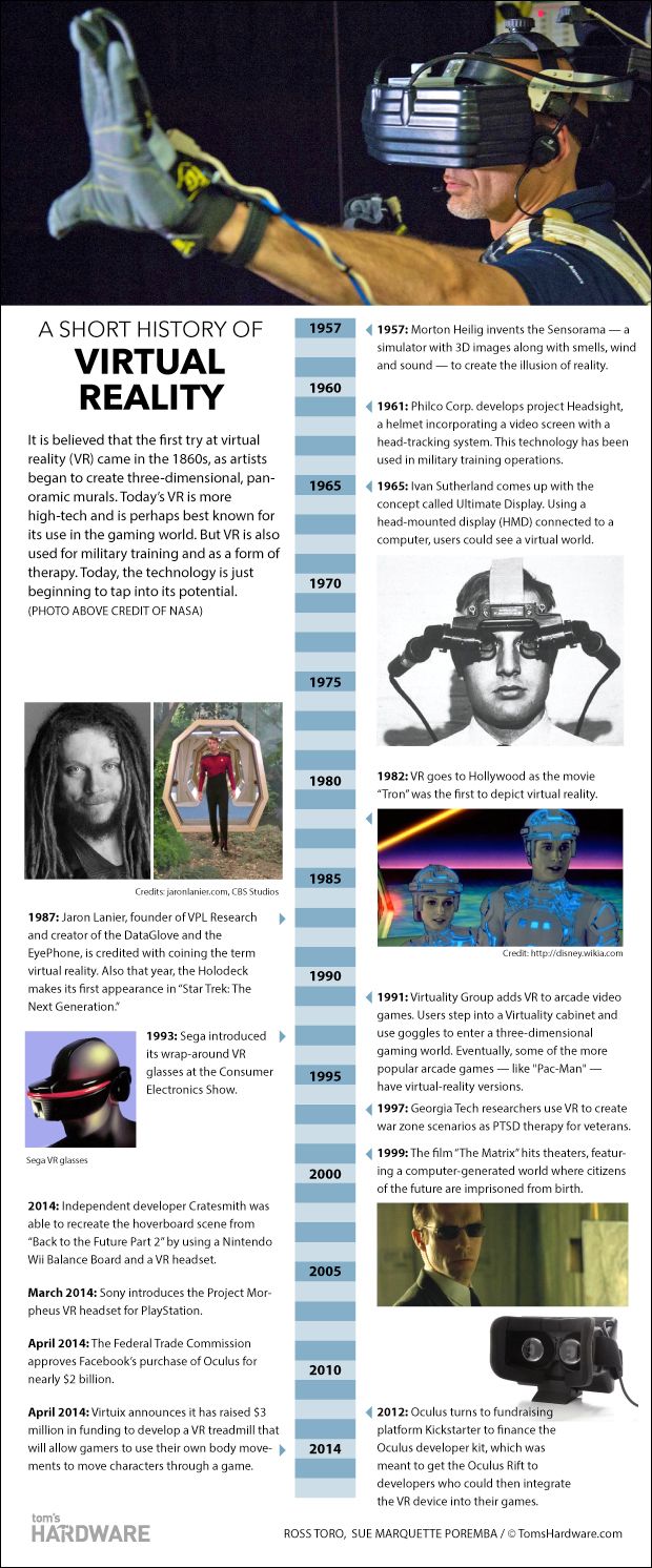 A History of Virtual Reality Timeline