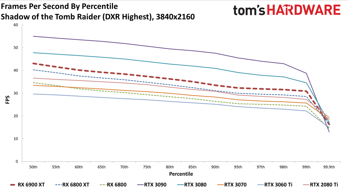 AMD Radeon RX 6900 XT