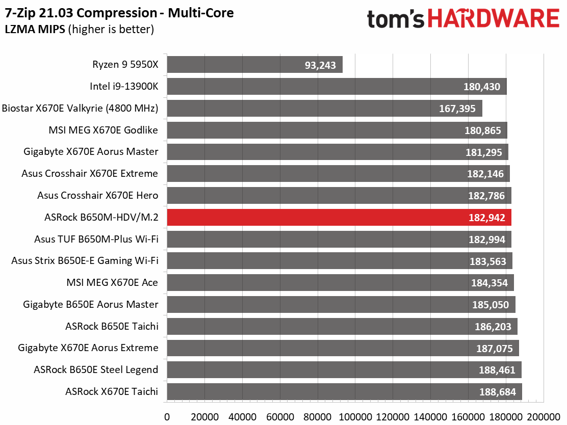 ASRock B650M-HDV/M.2
