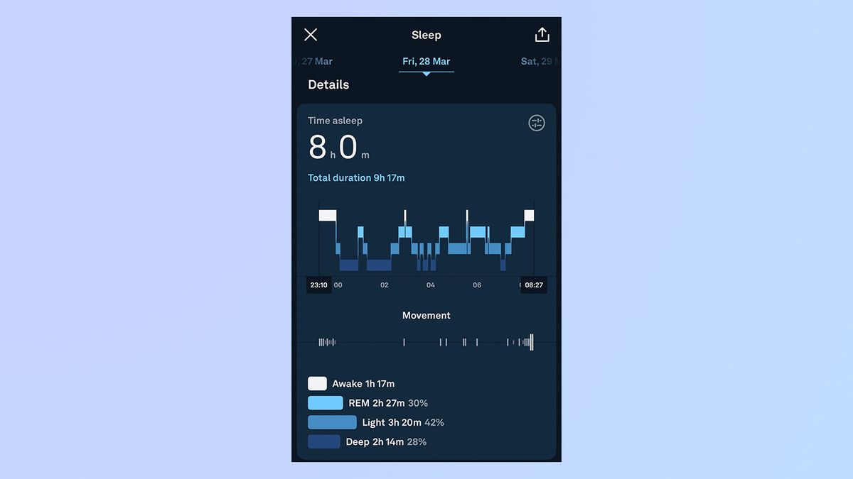 Screenshots displaying sleep data from the Oura app.