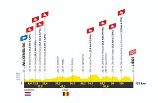 Tour de France Femmes 2024 stage 4 route profile