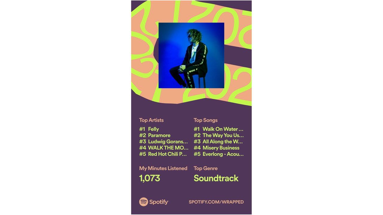 Nick's Spotify Wrapped