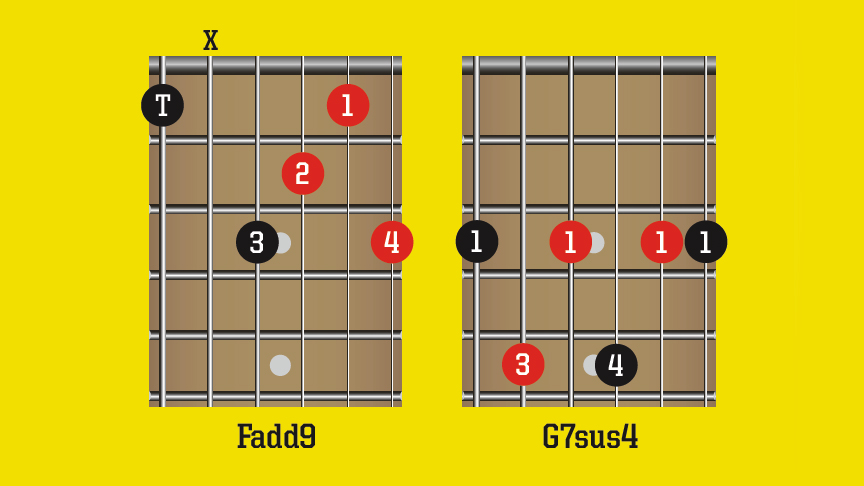 Learn 6 of the most famous guitar chords of all time | MusicRadar