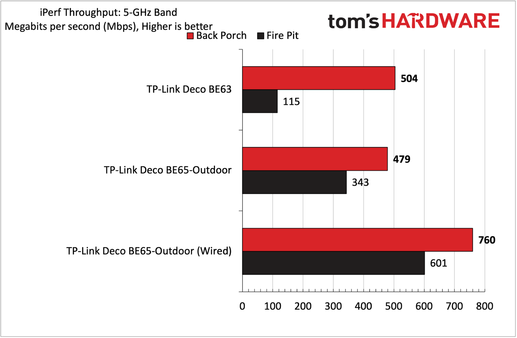 TP-Link Deco BE65-Outdoor